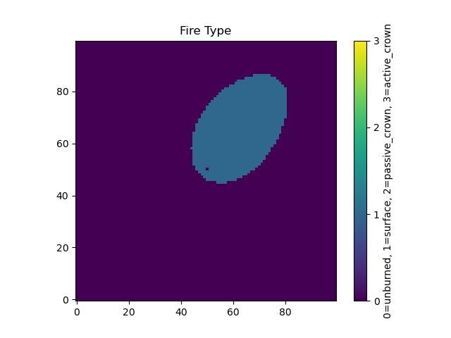 els_fire_type_main.png