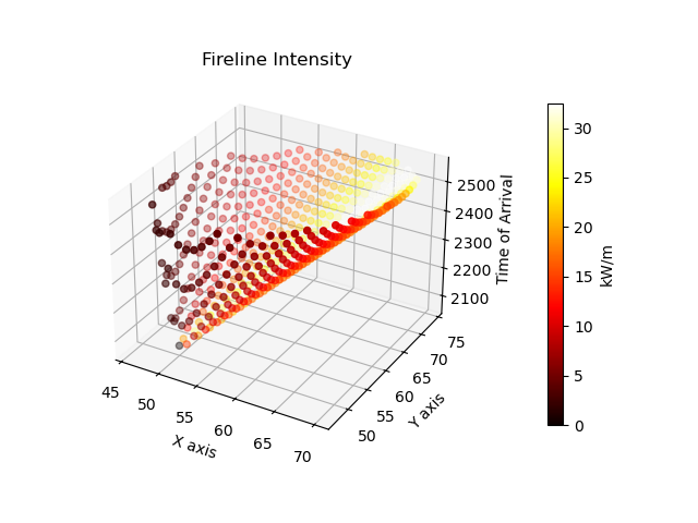 els_fireline_intensity_cube.png