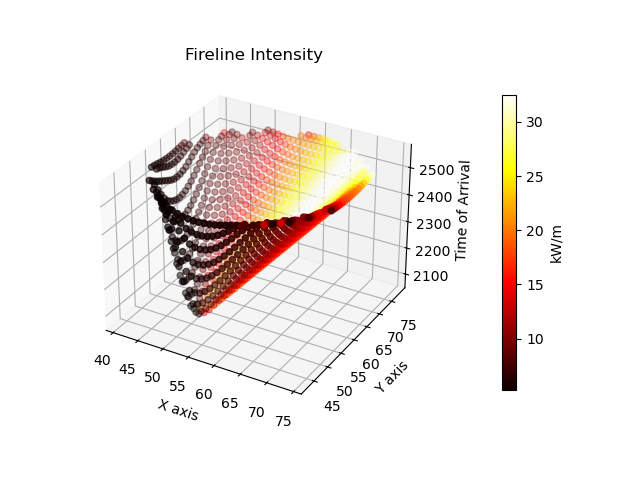 els_fireline_intensity_cube_high_res.png