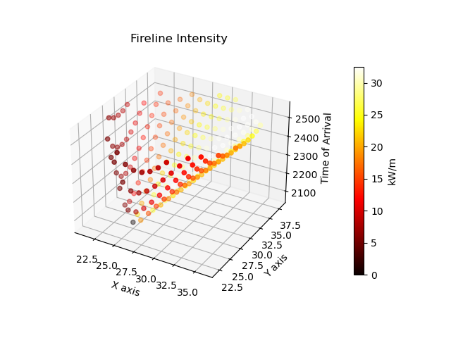 els_fireline_intensity_cube_low_res.png
