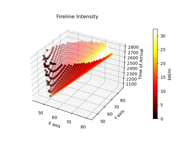 els_fireline_intensity_fork_cube.png