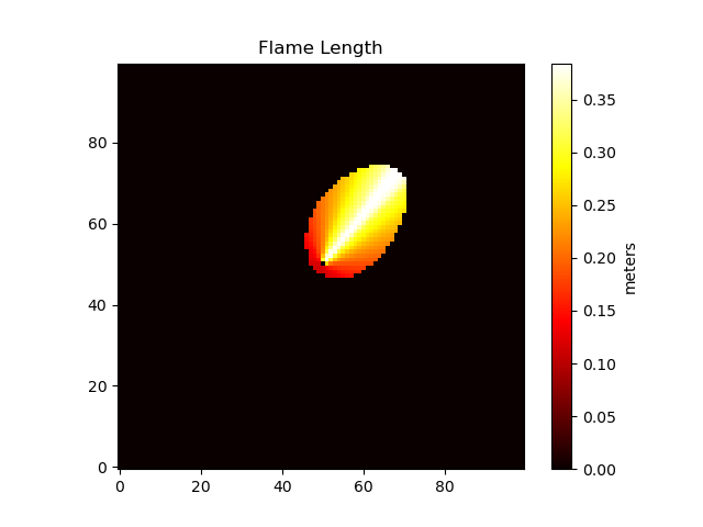 els_flame_length.png