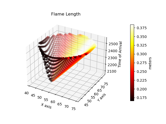 els_flame_length_cube_high_res.png