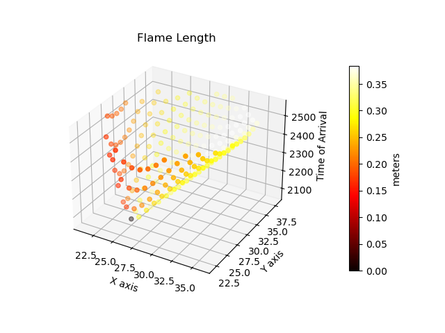 els_flame_length_cube_low_res.png
