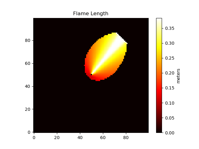 els_flame_length_fork.png