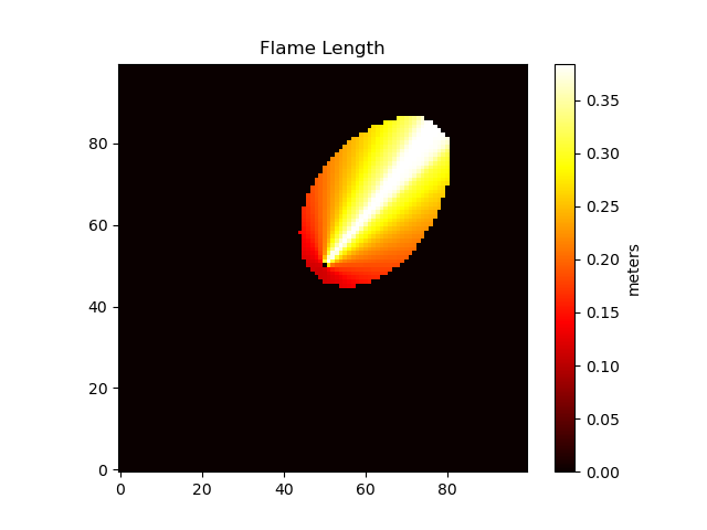 els_flame_length_main.png