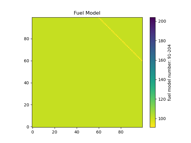 els_fuel_model_fork.png