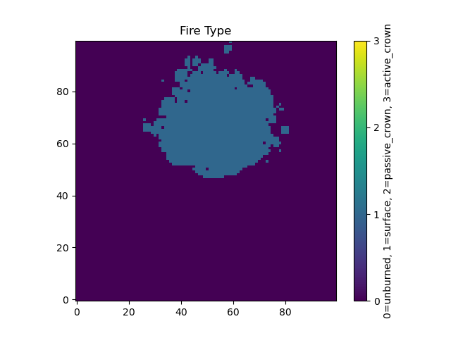 els_spot_fire_type.png