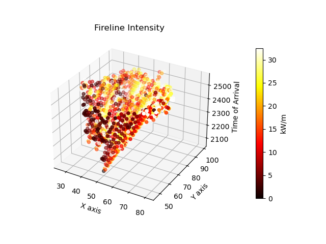 els_spot_fireline_intensity_cube.png