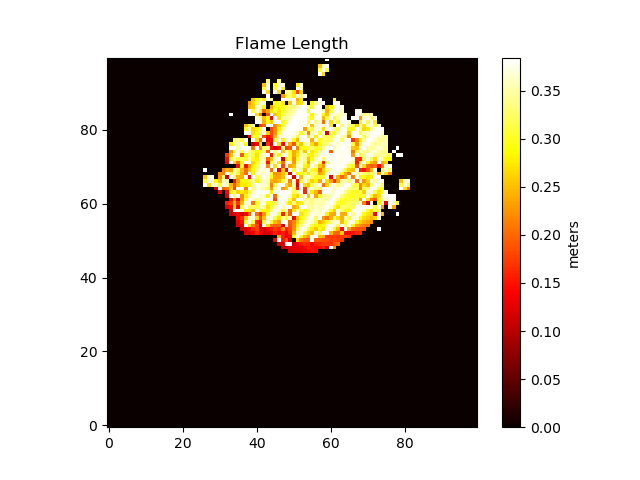 els_spot_flame_length.png