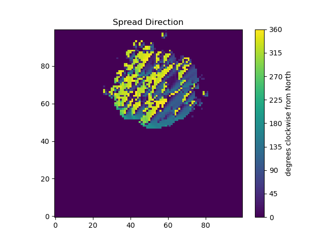 els_spot_spread_direction.png