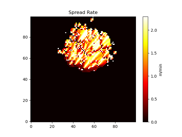 els_spot_spread_rate.png
