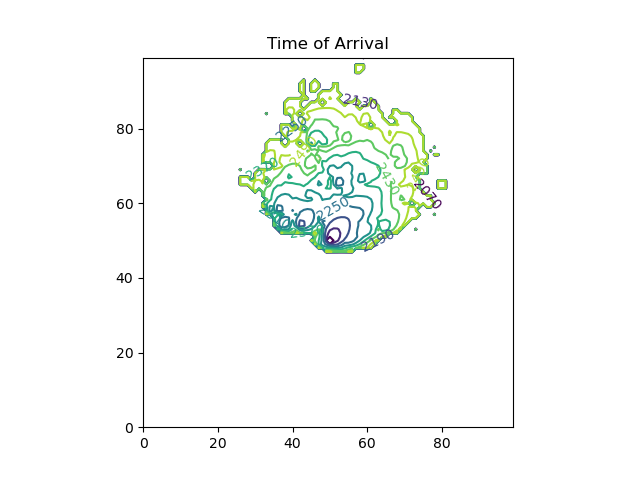els_spot_time_of_arrival.png