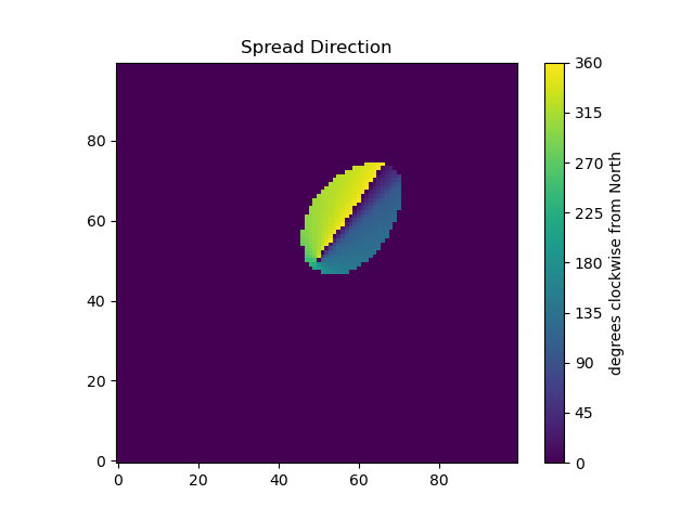 els_spread_direction.png