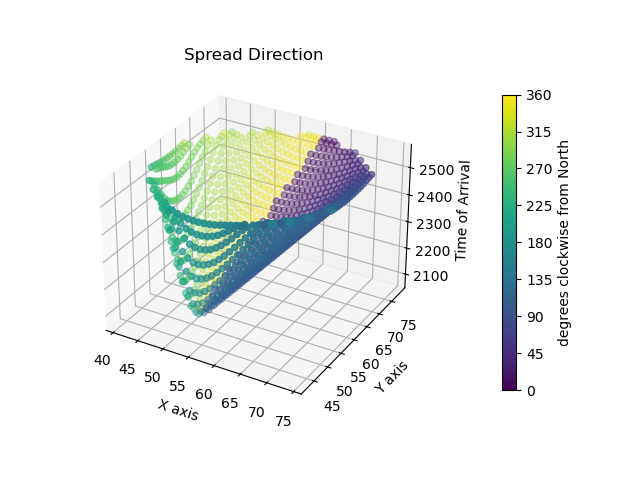 els_spread_direction_cube_high_res.png