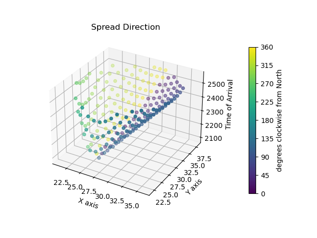 els_spread_direction_cube_low_res.png