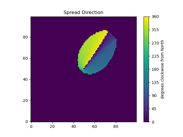 els_spread_direction_fork.png