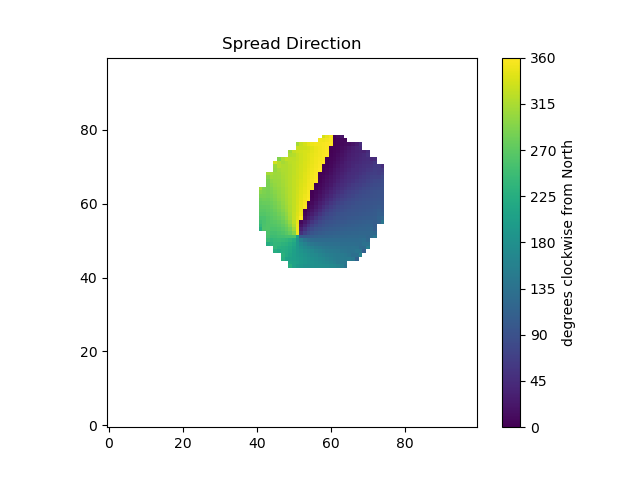 els_spread_direction_high_res.png