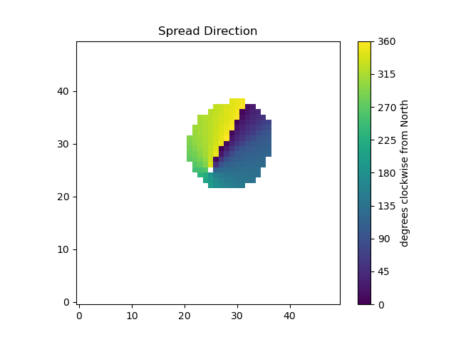 els_spread_direction_low_res.png