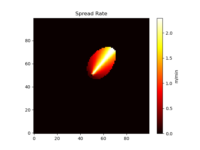 els_spread_rate.png
