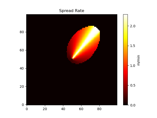 els_spread_rate_main.png