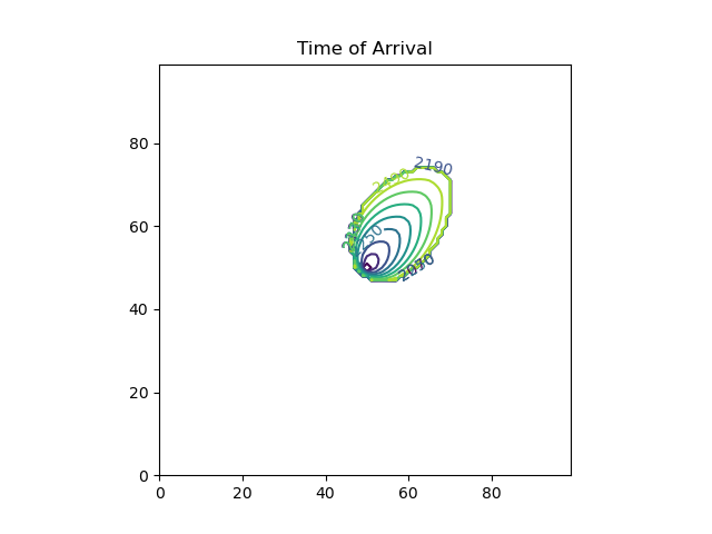 els_time_of_arrival.png