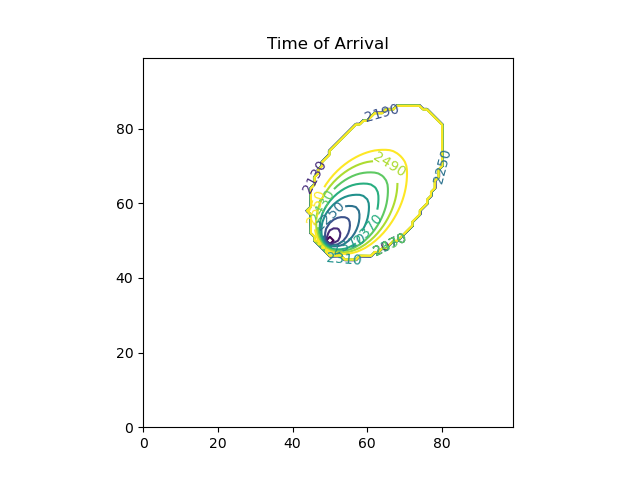 els_time_of_arrival_main.png