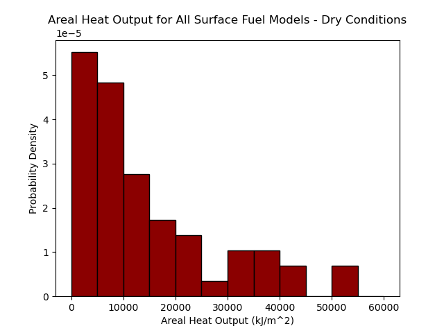 fm_areal_heat_output_dry.png