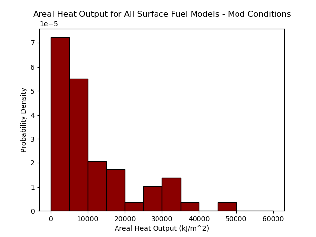 fm_areal_heat_output_mod.png