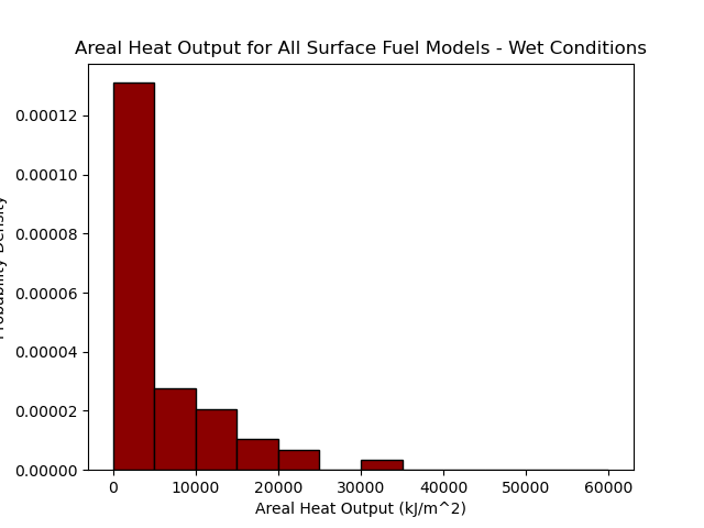 fm_areal_heat_output_wet.png