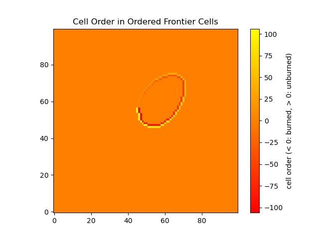 ordered_frontier_cells.png