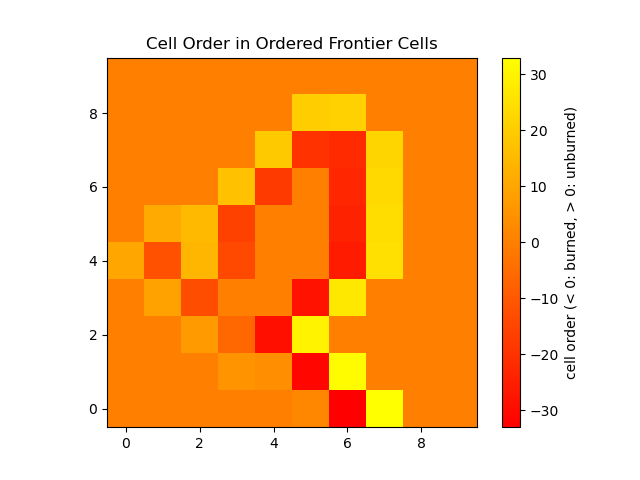 ordered_frontier_cells_ewf.png