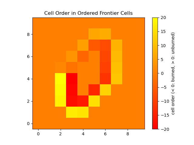 ordered_frontier_cells_se.png