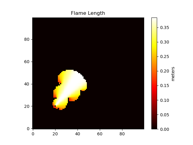 suppressed_flame_length_05.png