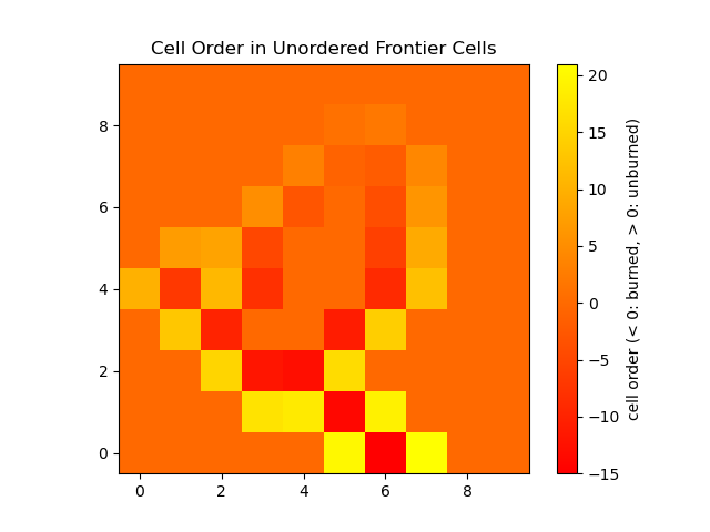 unordered_frontier_cells_ewf.png