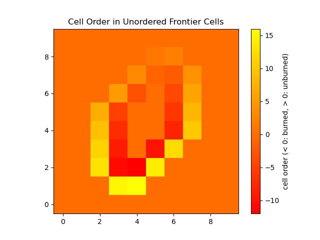 unordered_frontier_cells_se.png